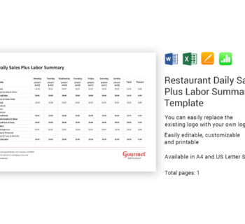 Accounting Needs for a Restaurant Business: Cost Accounting for Menu Planning