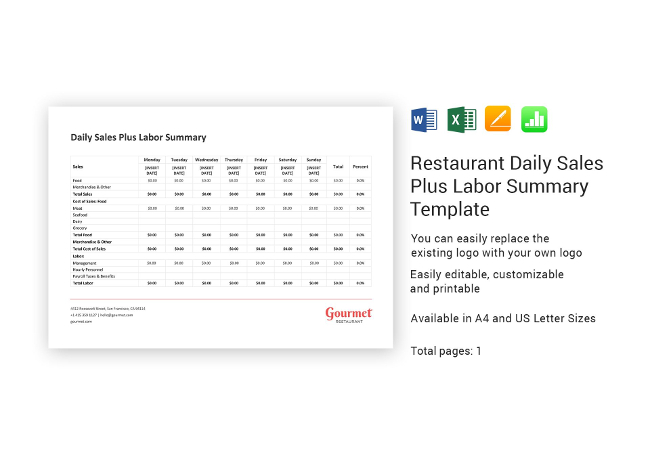 Accounting Needs for a Restaurant Business: Cost Accounting for Menu Planning